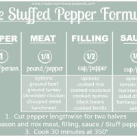 Stuffed Pepper Formula