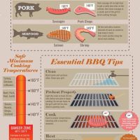 Infographic: Techniques For Grilling Meat